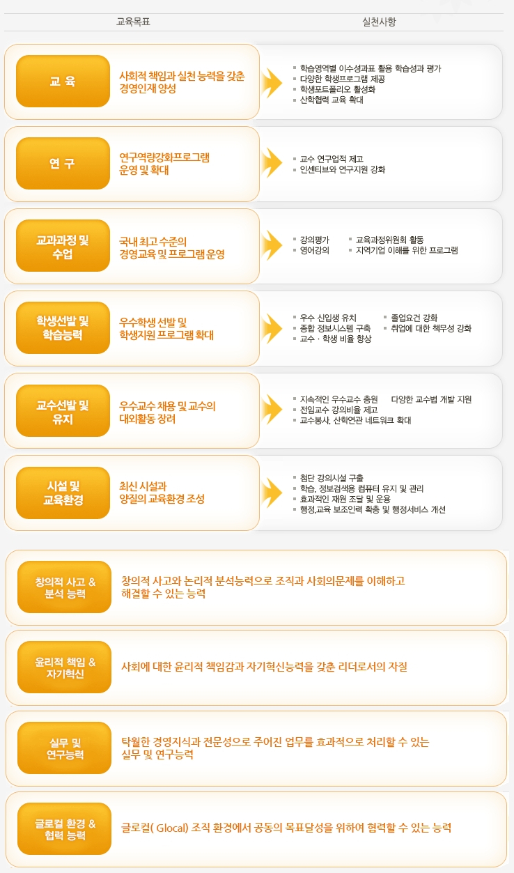 교육목표